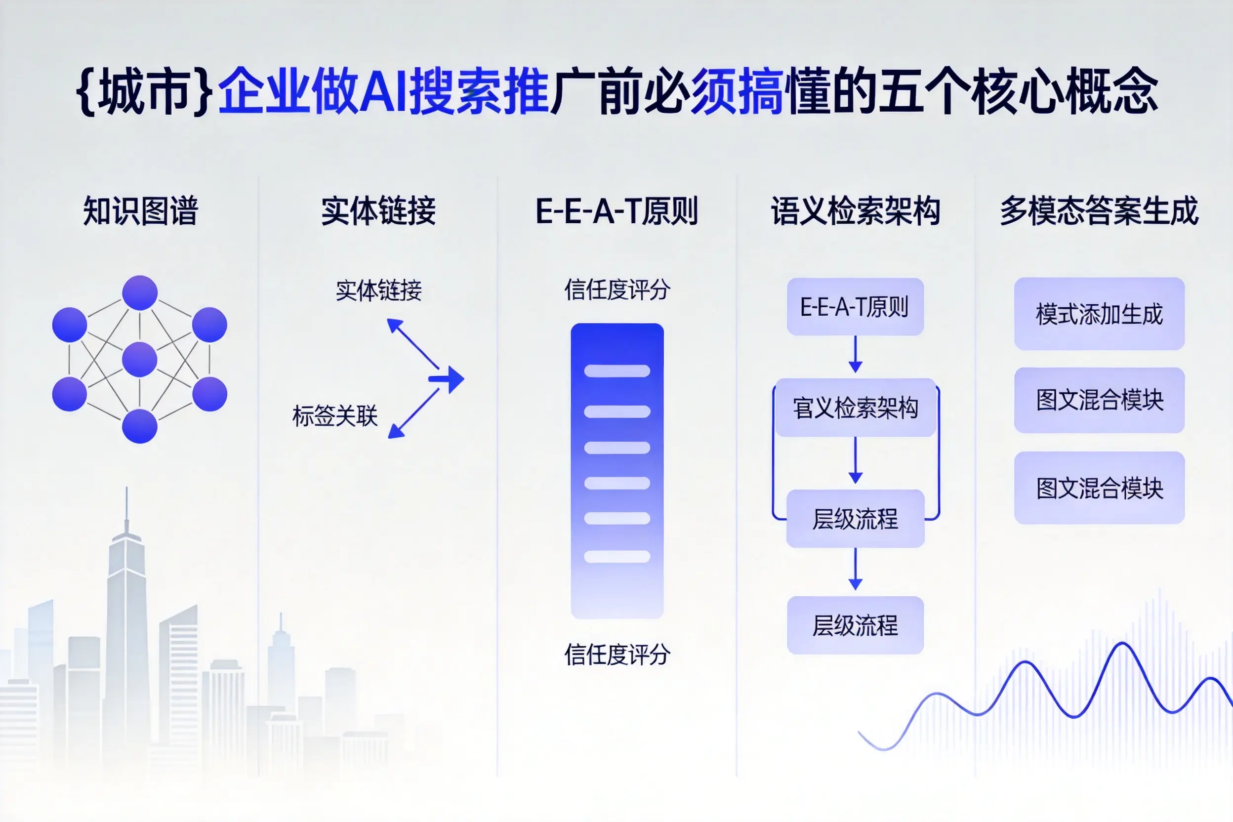 马边企业做AI搜索推广前必须搞懂的五个核心概念
