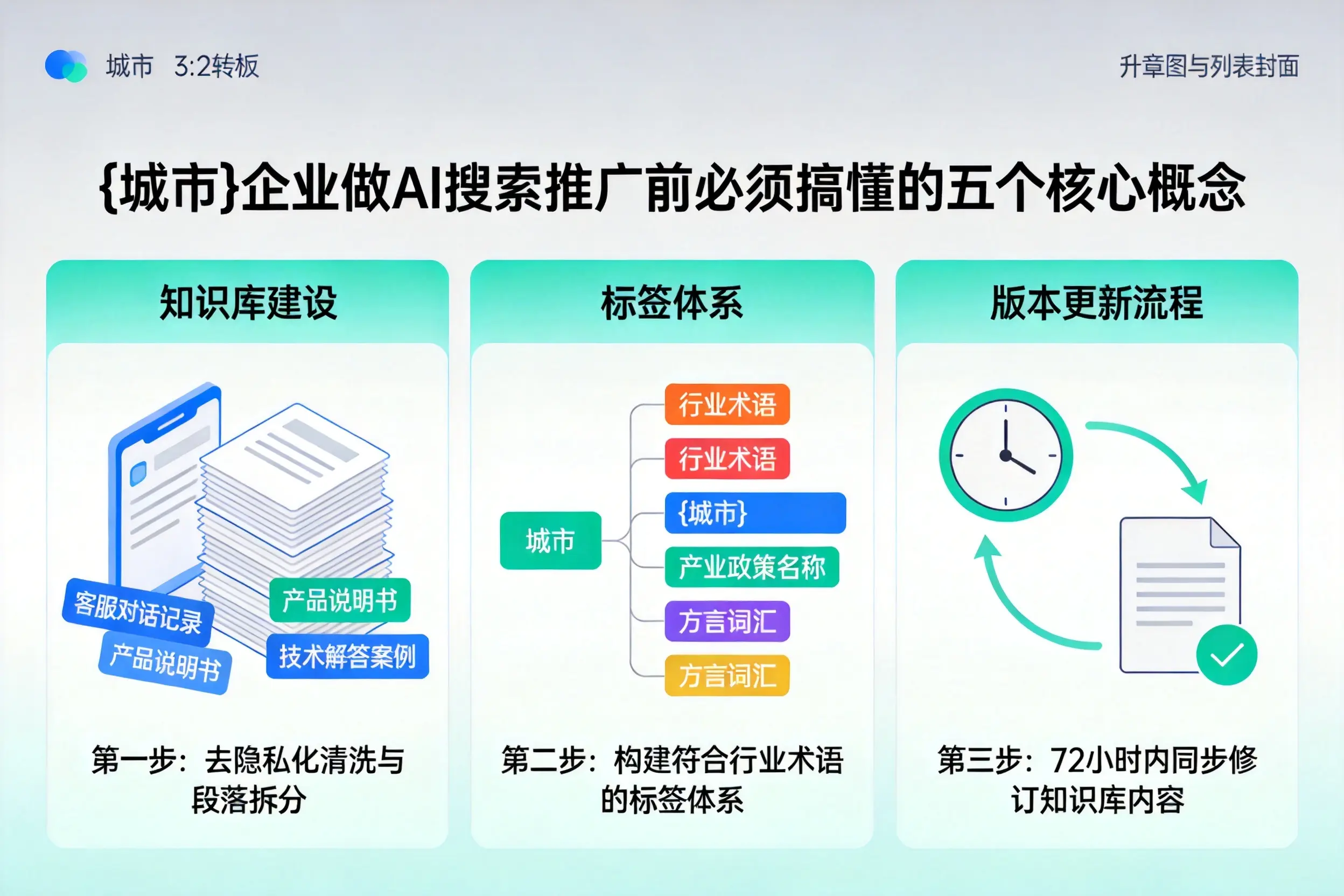 马边企业做AI搜索推广前必须搞懂的五个核心概念